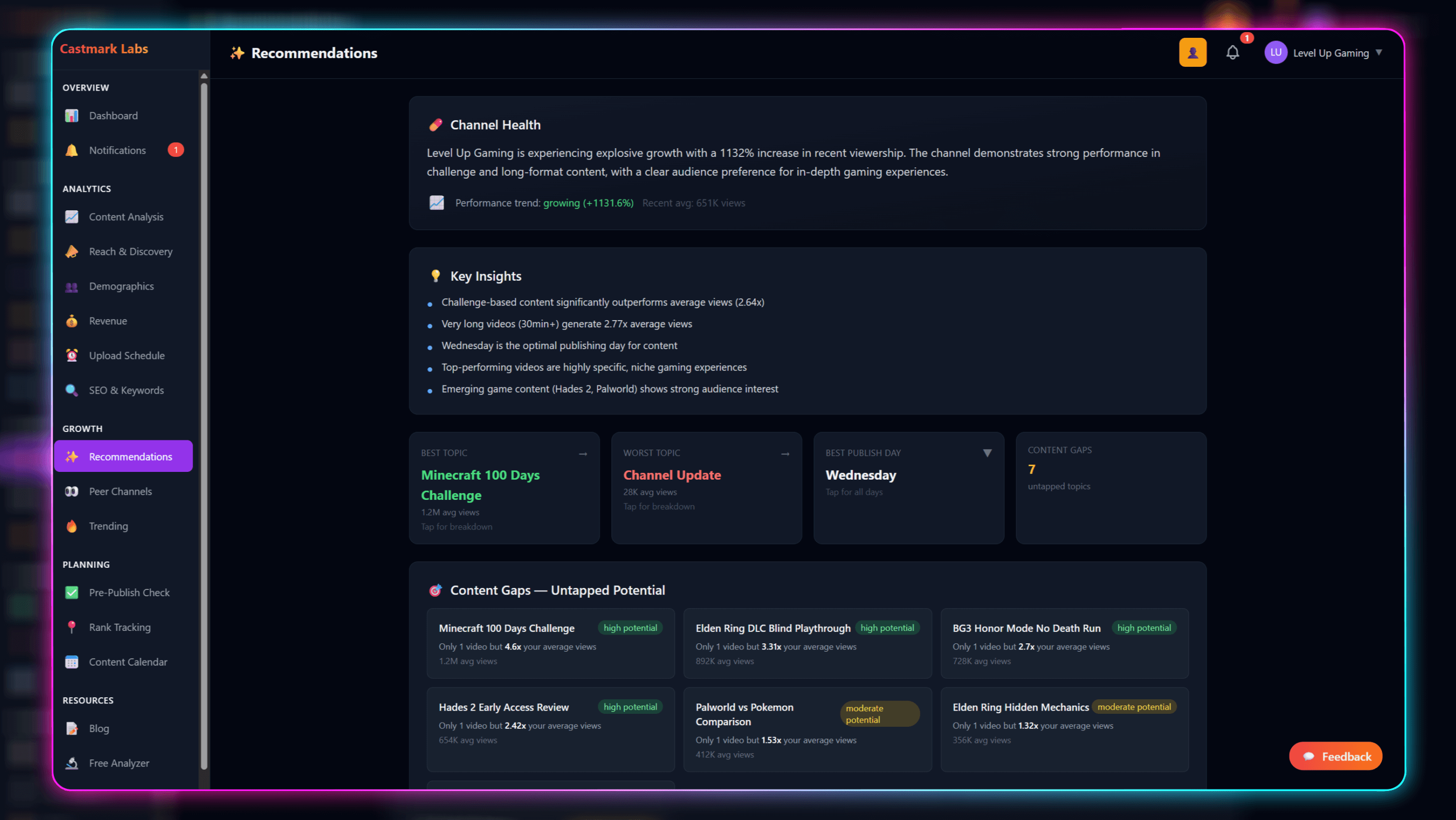 AI-powered content recommendations showing channel health and video ideas